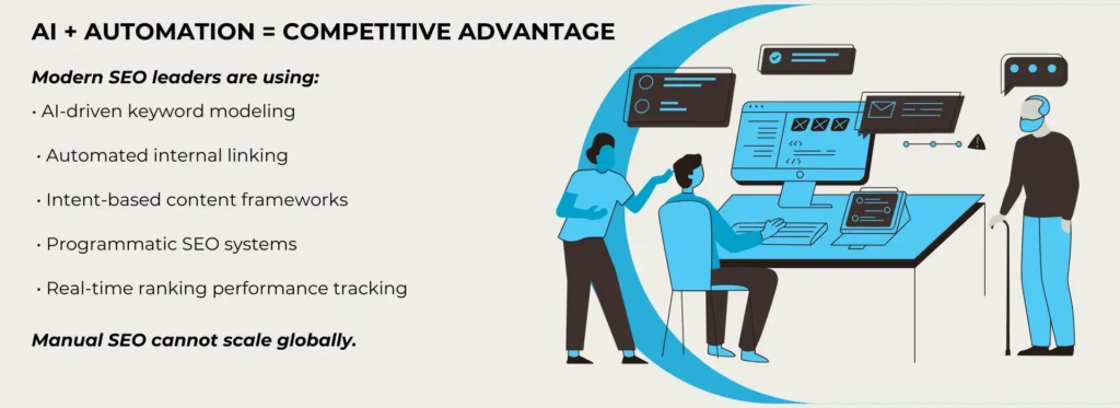 AI powered advanced SEO strategies 2026 workflow